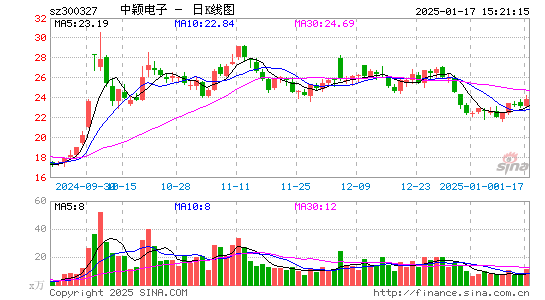 中颖电子