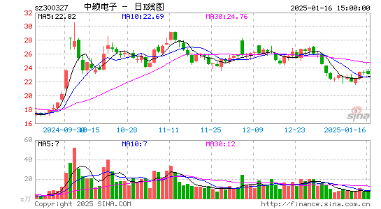 中颖电子