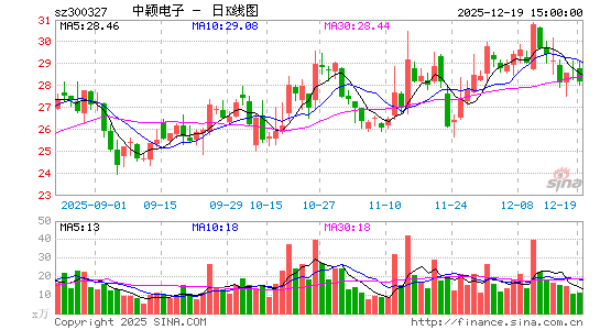 ��ӱ����