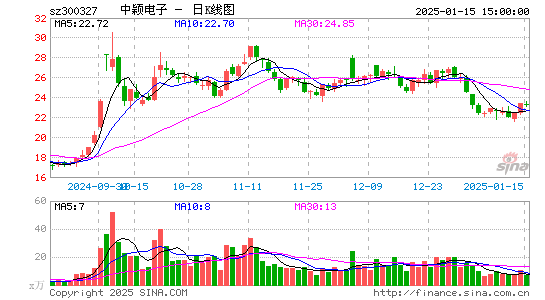 中颖电子