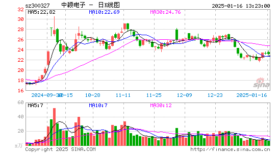 中颖电子