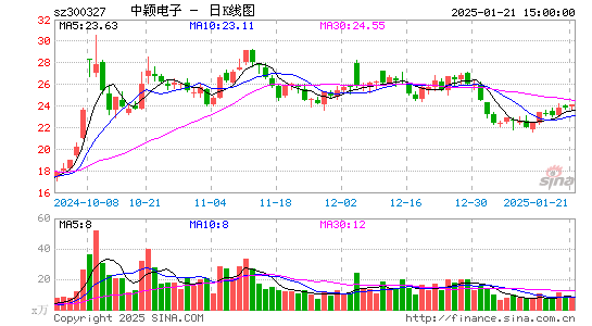 中颖电子