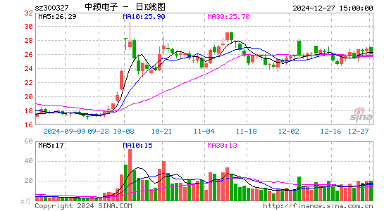 中颖电子