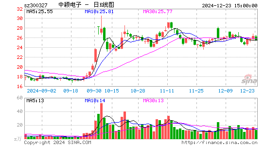 中颖电子