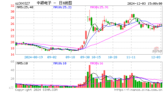 中颖电子