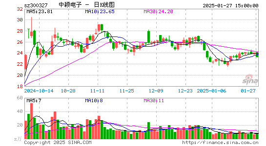 中颖电子