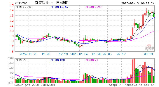 宜安科技