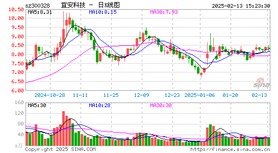 宜安科技