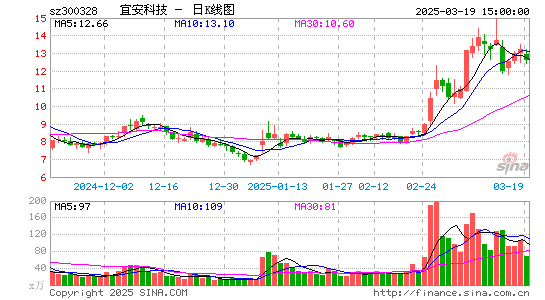 宜安科技