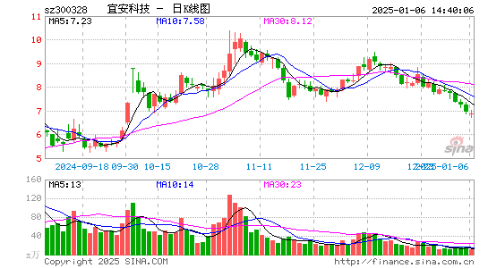 宜安科技