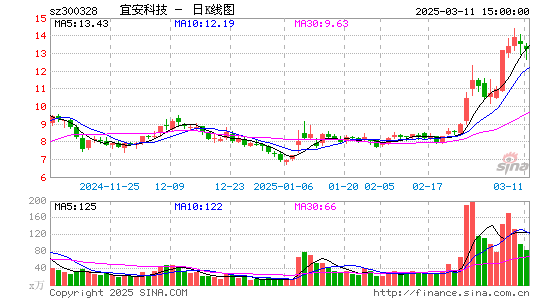 宜安科技