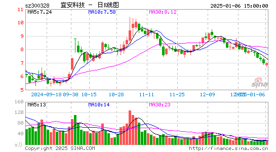 宜安科技