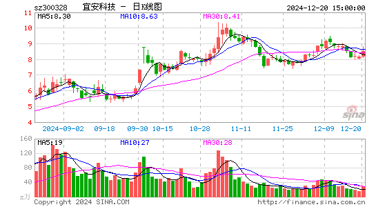 宜安科技