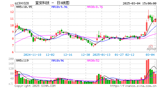 宜安科技