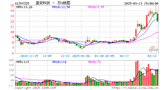 宜安科技