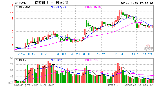 宜安科技