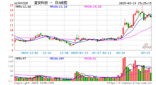 宜安科技