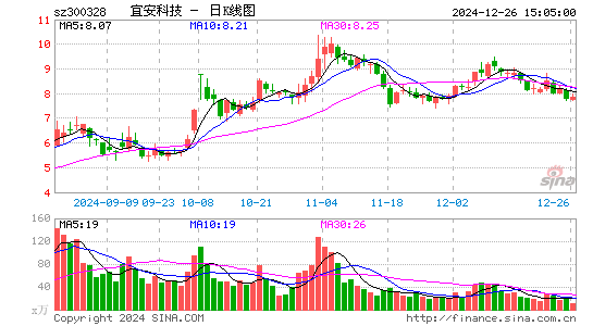 宜安科技