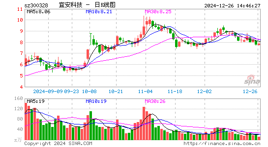 宜安科技