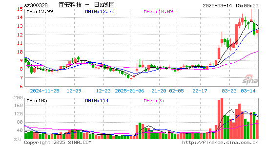 宜安科技