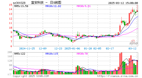 宜安科技