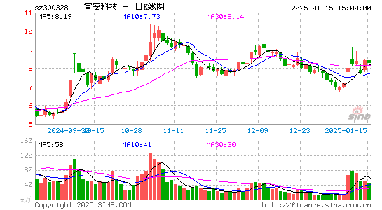 宜安科技