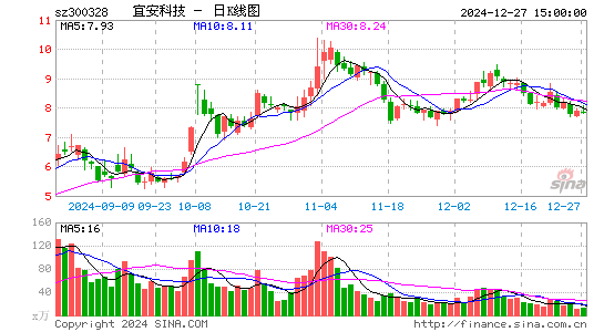 宜安科技