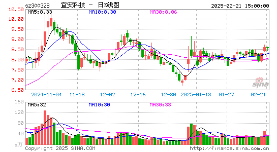 宜安科技