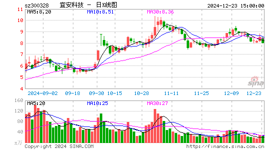 宜安科技