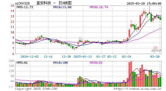 宜安科技