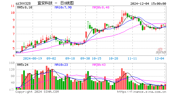 宜安科技