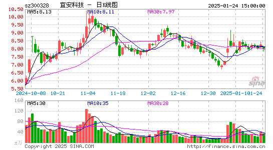 宜安科技