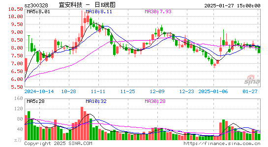 宜安科技