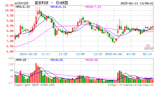 宜安科技