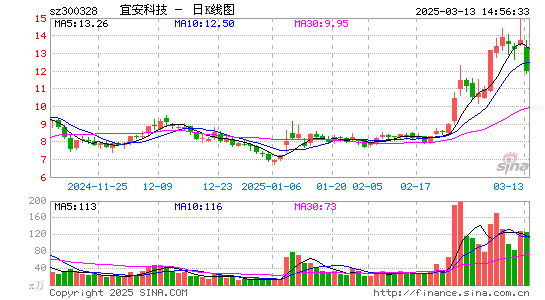 宜安科技