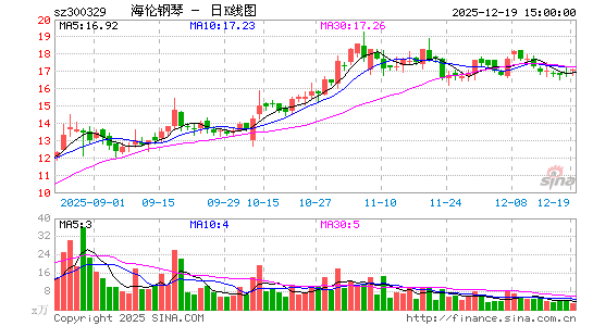 ���׸���