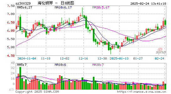 海伦钢琴