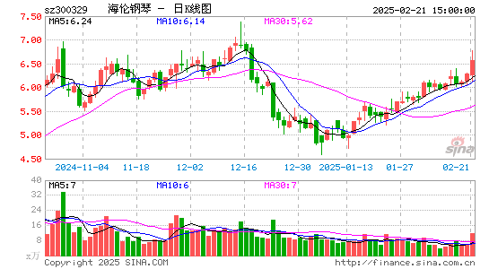 海伦钢琴