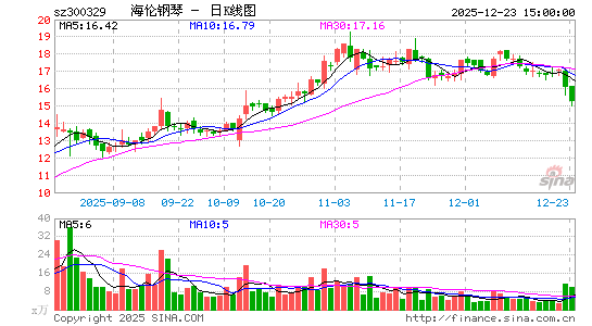 ���׸���