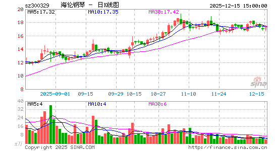 ���׸���