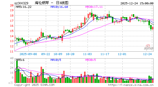 ���׸���