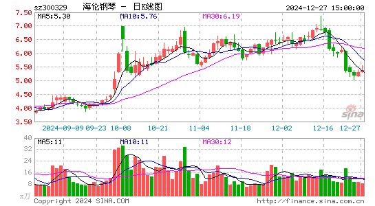 海伦钢琴