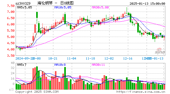 海伦钢琴