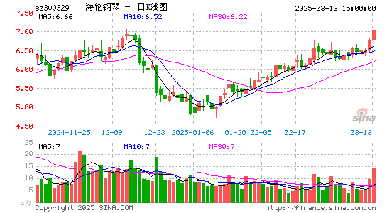 海伦钢琴