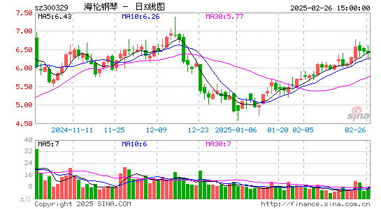 海伦钢琴