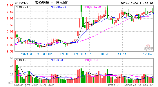 海伦钢琴