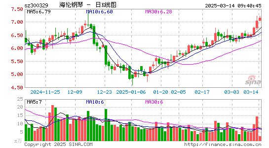 海伦钢琴