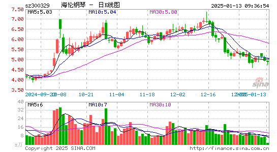 海伦钢琴