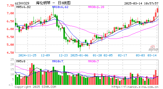 海伦钢琴