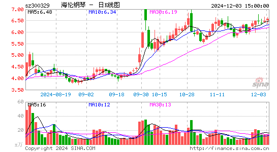 海伦钢琴